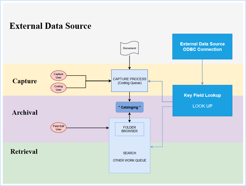 External Data Source